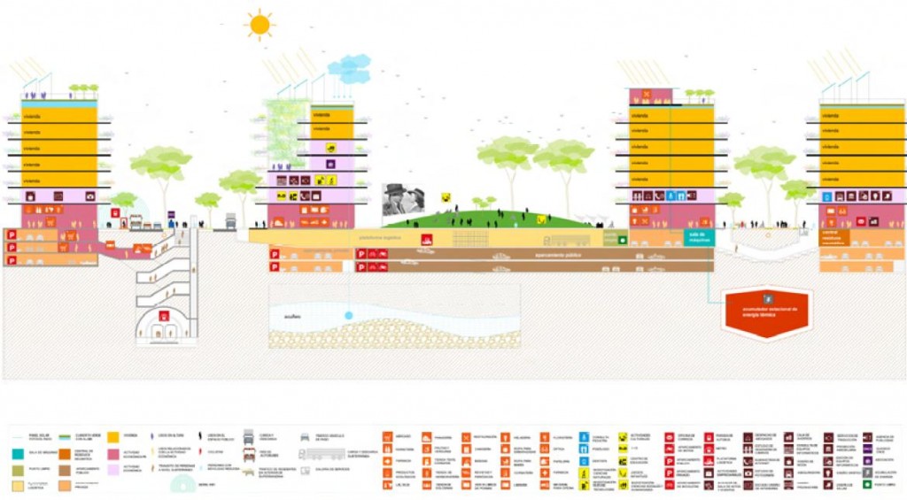 Diagrama explicativo del concepto "Urbanismo de los tres niveles", que proyecta tres planos: uno en altura, uno en el subsuelo y uno a nivel plaza.