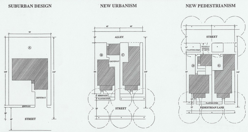 Cuadro comparativo del concepto de 'Urbanismo tradicional', con el 'Nuevo Urbanismo' y el 'Nuevo Pedestrianismo'.